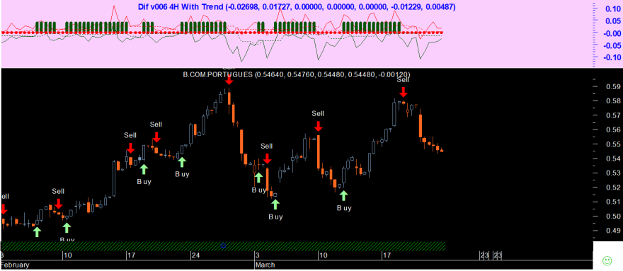 BCP 20250321 Dif v006 4H Wih Trend.png