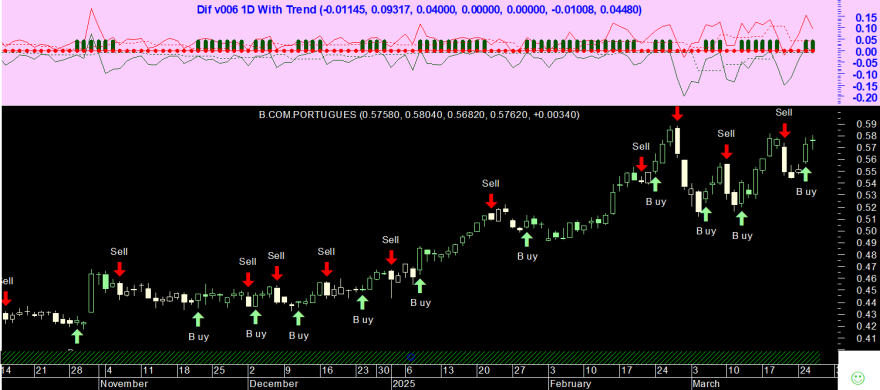 BCP 20250326 Dif v006 1D With Trend.png