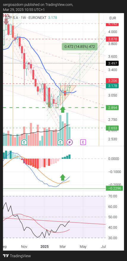TradingView_Screenshot_1743242131192.jpg