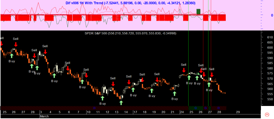 SPY 20250331 Dif v006 1H.png