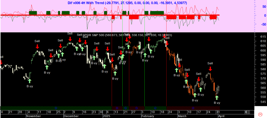 SPY 20250402 Dif v006 With Trend 4H.png