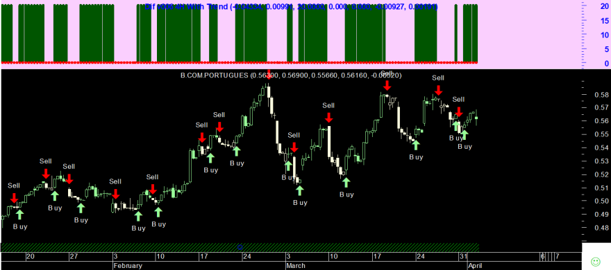 BCP 20250402 Dif v006 With Trend 4H.png
