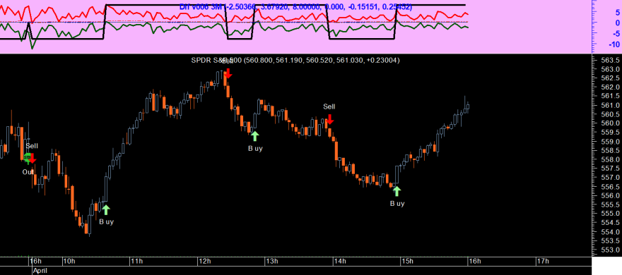 SPY 20250401 Dif v006 3M.png