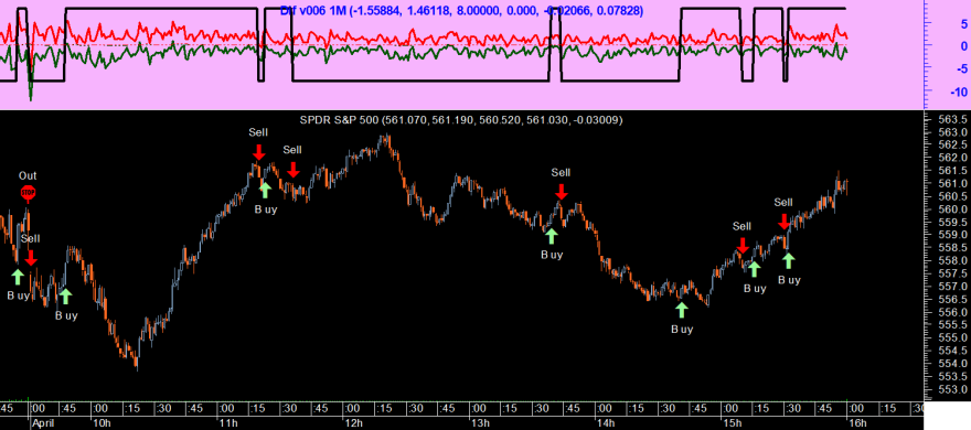 SPY 20250401 Dif v006 1M.png