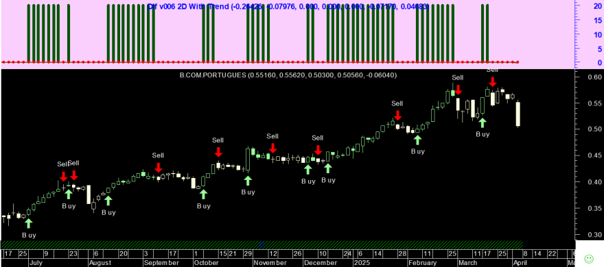 BCP 20250404 Dif v006 With Trend 2D.png