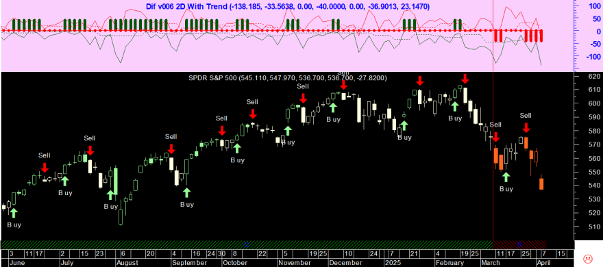 SPY 20250403 Dif v006 With Trend 2D.png