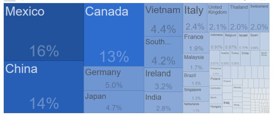 imports_usa.JPG