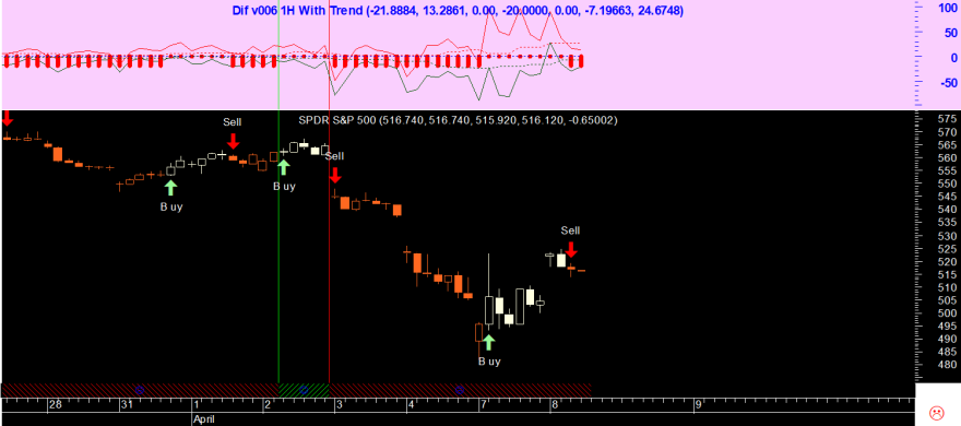 SPY 20250408 Dif v006 With Trend 1H.png