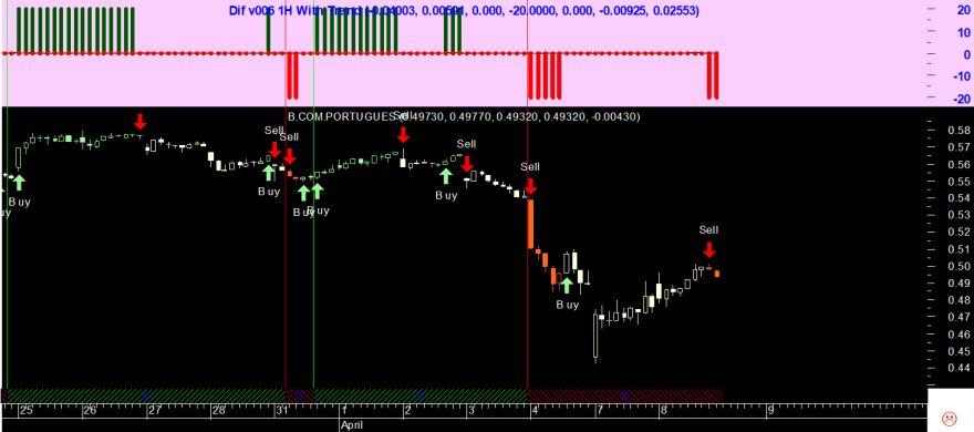 BCP 20250408 Dif v006 With Trend 1H.png