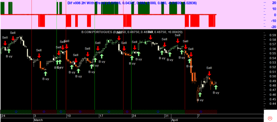 SPY 20250409 Dif v006 2H.png