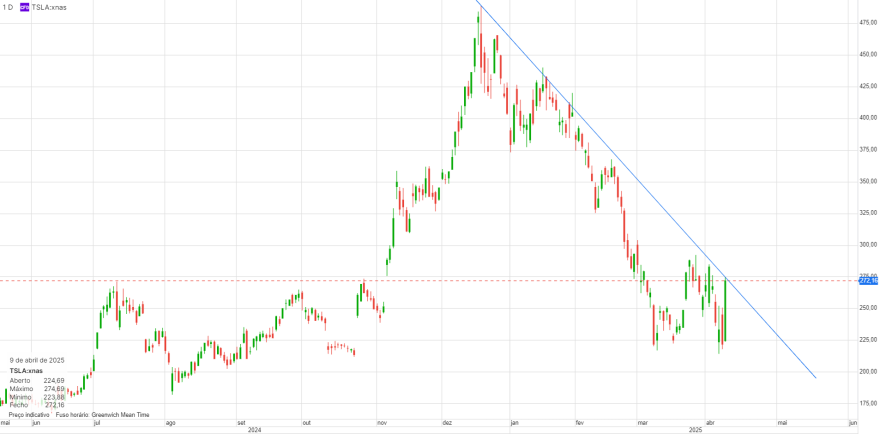 chart.png