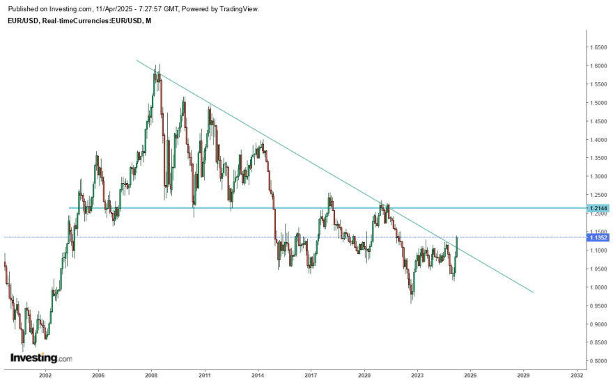 eurusd.png
