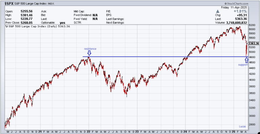 spx 11-4-25.png