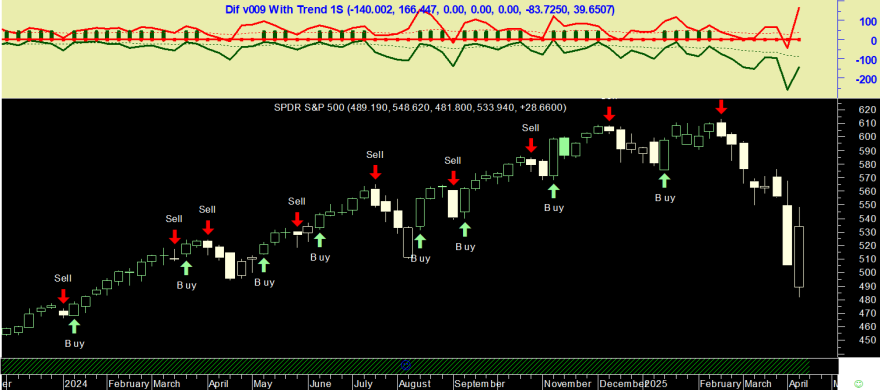 SPY 20250414 Dif v009 With Trend 1S.png