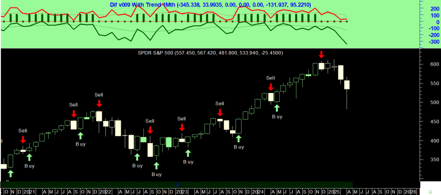 SPY 20250414 Dif v009 With Trend 1Mth.png