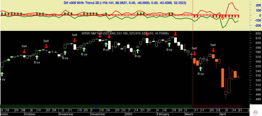 SPY 20250417 Dif v009 With Trend 2D.png