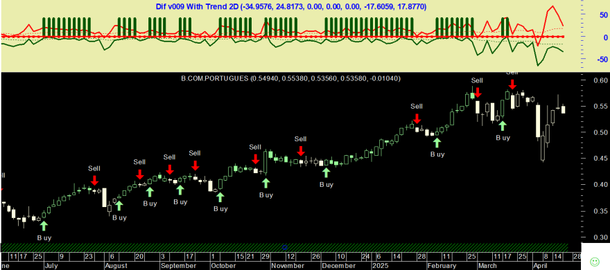 BCP 20250417 Dif v009 With Trend 2D.png