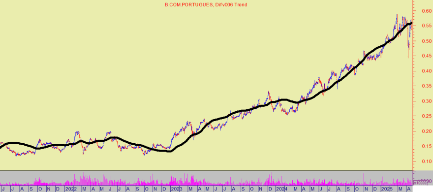 BCP 20250417 Trend 1D.png