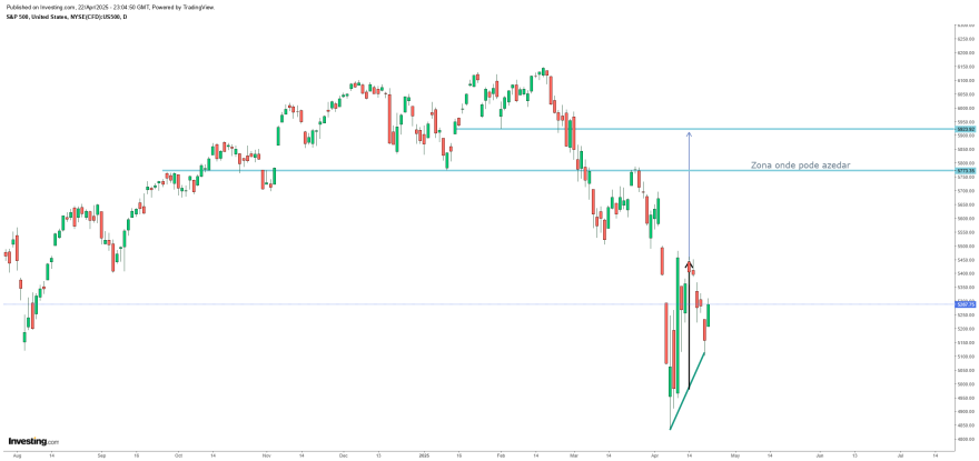 sp500.png