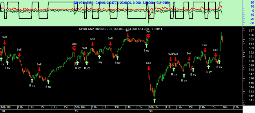 SPY 20250430 Dif v010 3M.png