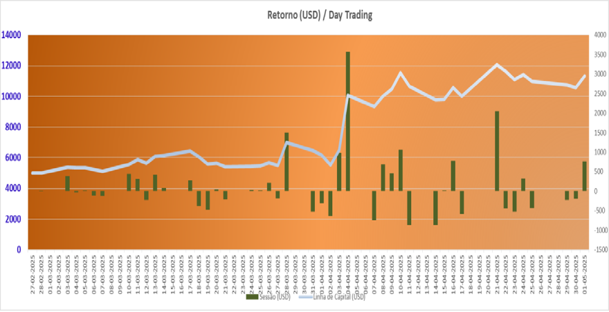 SPY 20250501 Portfolio 5.000 Usd Dif v010 Equity Line.png