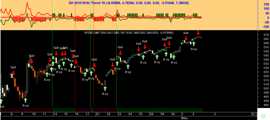 SPY 20250502 Dif v010 1H.png