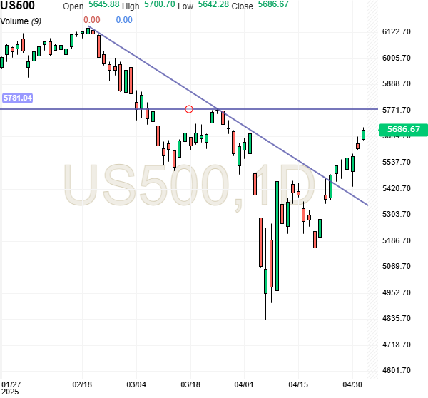 SPX.png