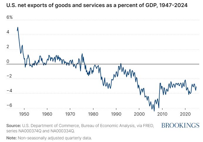 net_exports.JPG