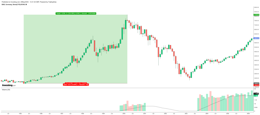 dax_millenium_crash.png