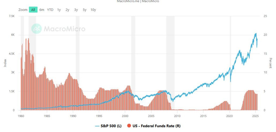 FED_vs_SP500.JPG