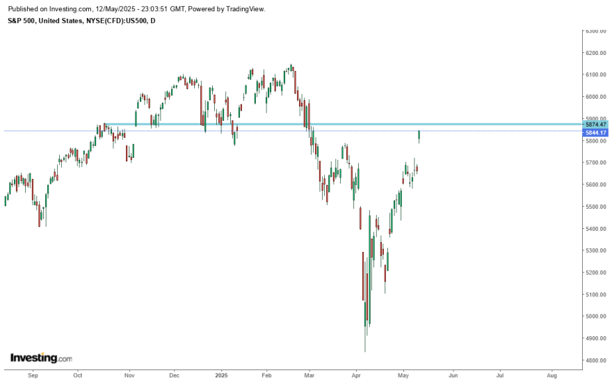 sp500.png