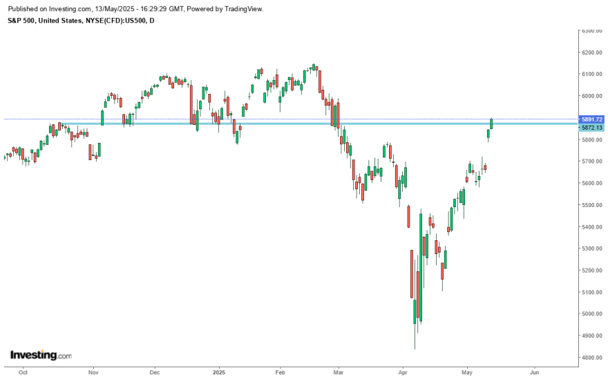 sp500.png