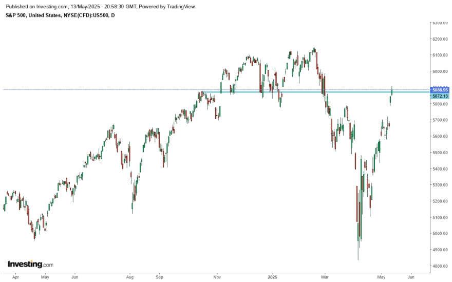 sp500.png