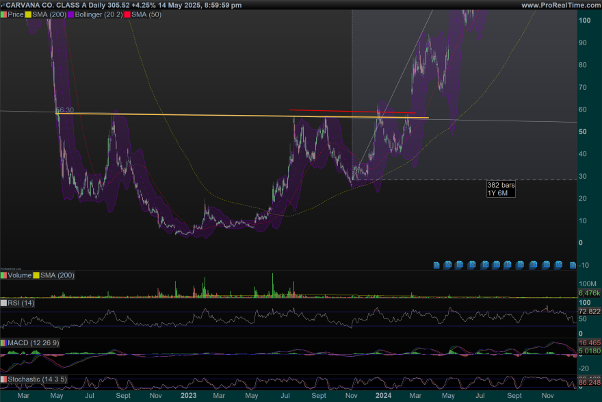 CVNA-Daily.zoom.png