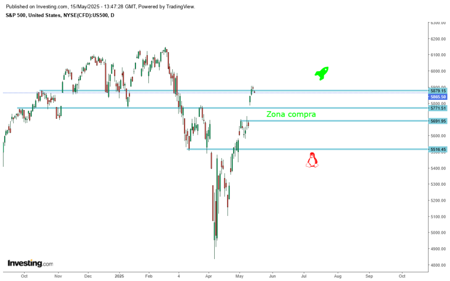 sp500.png