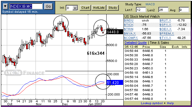 IBEX35.gif