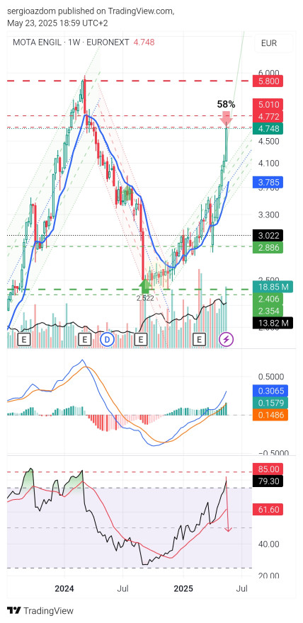TradingView_Screenshot_1748019545498.jpg