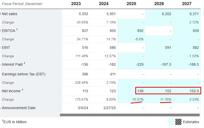 mrkt_scr_mota_earnings_forecast.jpg