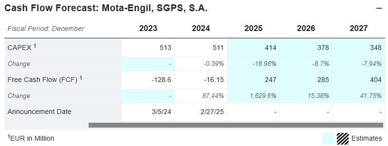 mrkt_scr_mota_cash_flow_forecast.jpg
