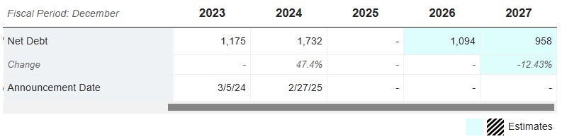 mrkt_scr_mota_debt_forecast.jpg