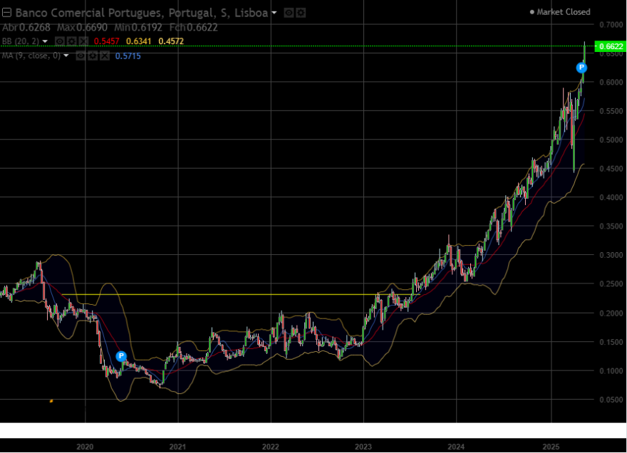 bcp semanal.PNG