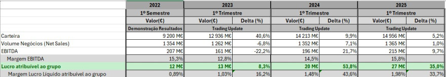 cmp_1Q_growth_since_2022.jpg