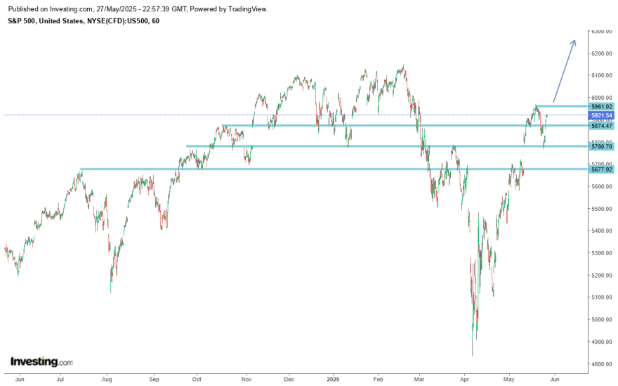 sp500.png