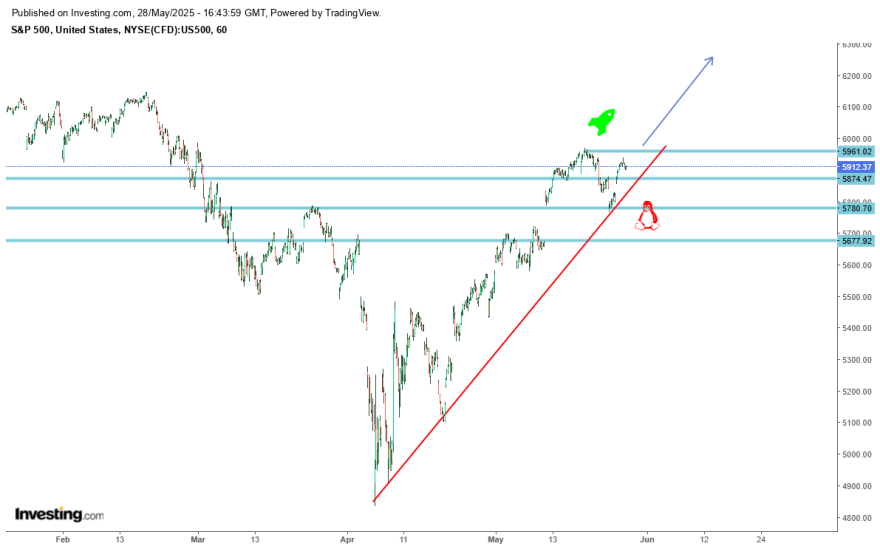 sp500.png