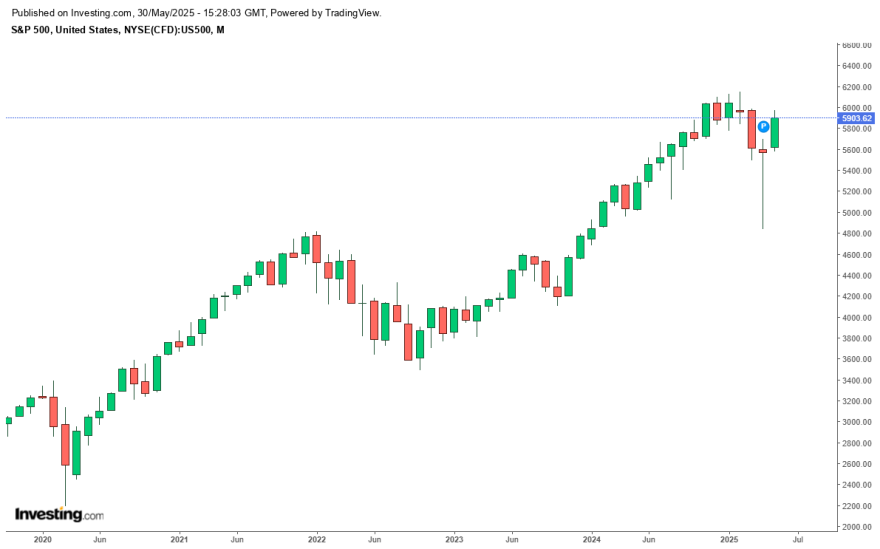 sp500.png