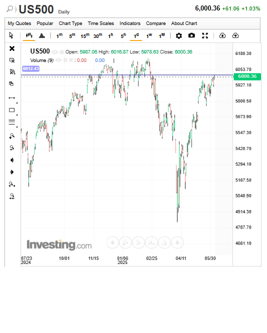 S&P500.png