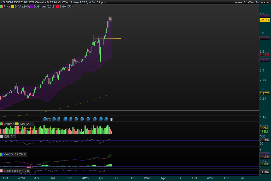 BCP-Weekly.png