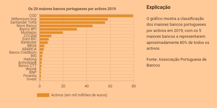 maiores bancos.jpg