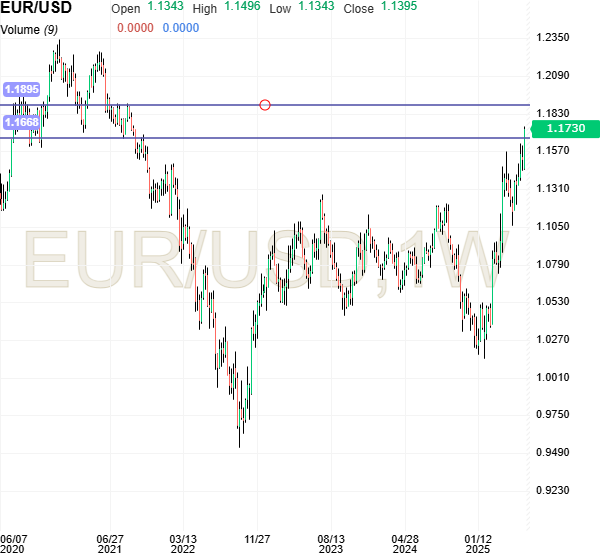EURUSD.png