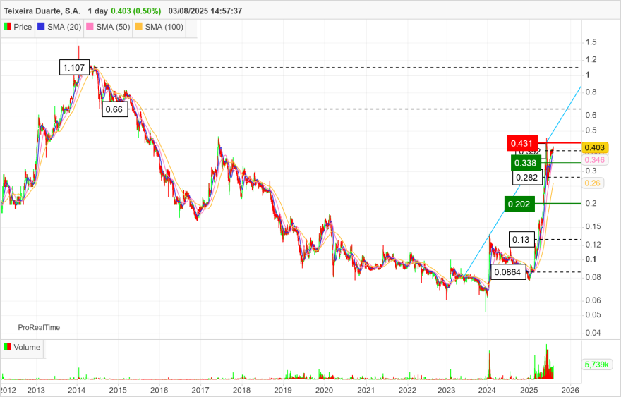 TDSA 1 day (3).png